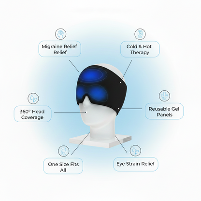 Headache & Migraine Relief Cap™